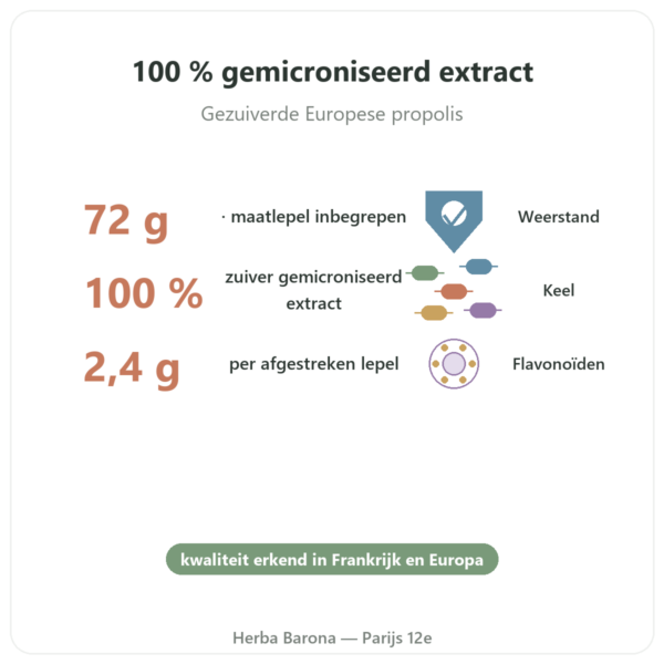 Propolis ULTRA Poeder PROPOLIA 72g voordelen en kerngegevens Paris Herba Barona