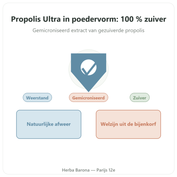 Propolis ULTRA Poeder PROPOLIA 72g presentatie Paris Herba Barona