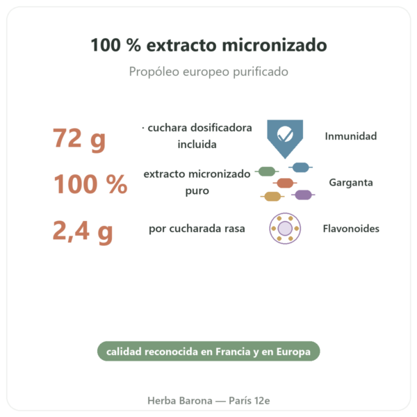 Própolis ULTRA en Polvo – Propolia – 72 g beneficios y datos clave Paris Herba Barona