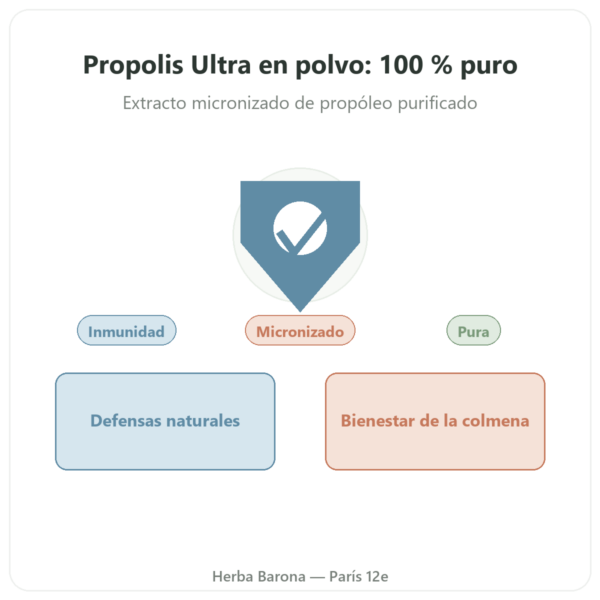Própolis ULTRA en Polvo – Propolia – 72 g presentación Paris Herba Barona