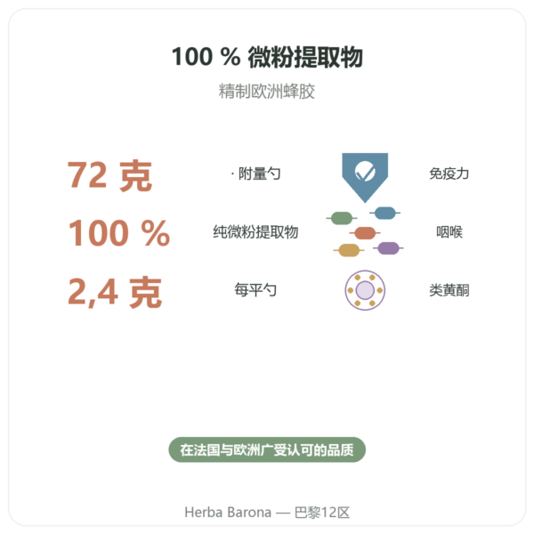 PROPOLIA 超浓缩蜂胶粉 72g | 购买 功效与数据 Paris Herba Barona