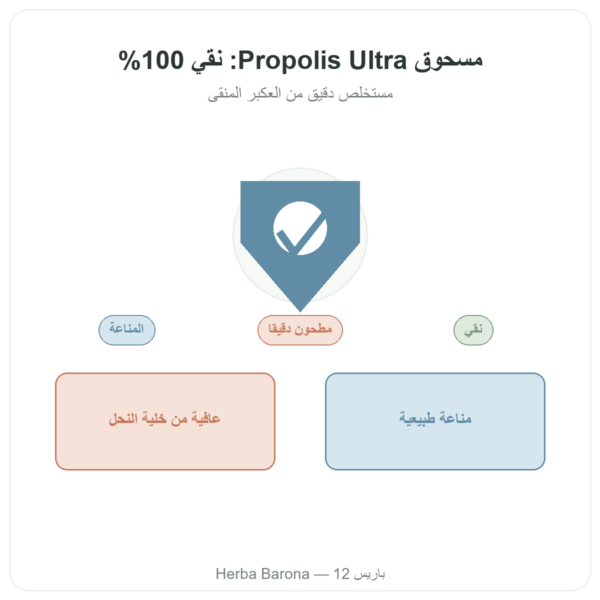 بروبوليس ULTRA بودرة PROPOLIA 72g | شراء عرض المنتج Paris Herba Barona