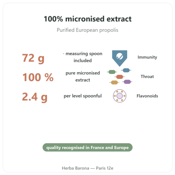 Propolis Ultra Powder - Propolia 72g benefits and key facts Paris Herba Barona