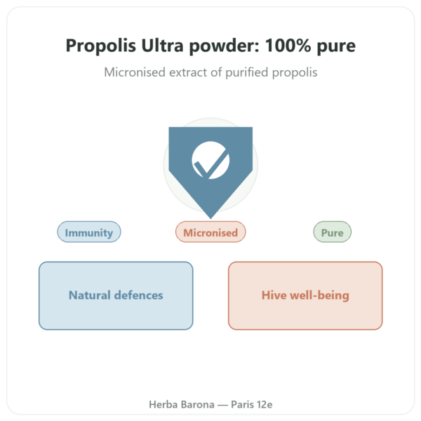 Propolis Ultra Powder - Propolia 72g presentation Paris Herba Barona