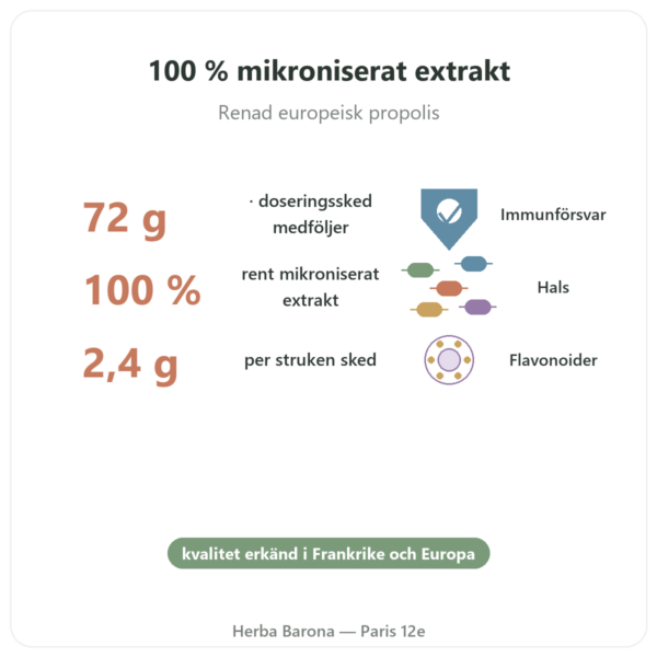 Propolis ULTRA i Pulver PROPOLIA 72g | Köp fördelar och nyckelfakta Paris Herba Barona