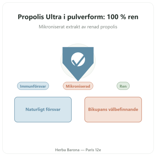 Propolis ULTRA i Pulver PROPOLIA 72g | Köp presentation Paris Herba Barona