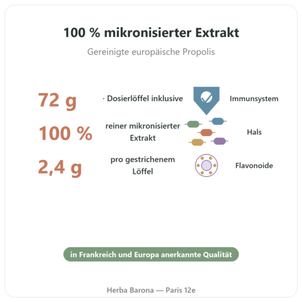 Propolis ULTRA Pulver – Propolia – 72 g Vorteile und Fakten Paris Herba Barona