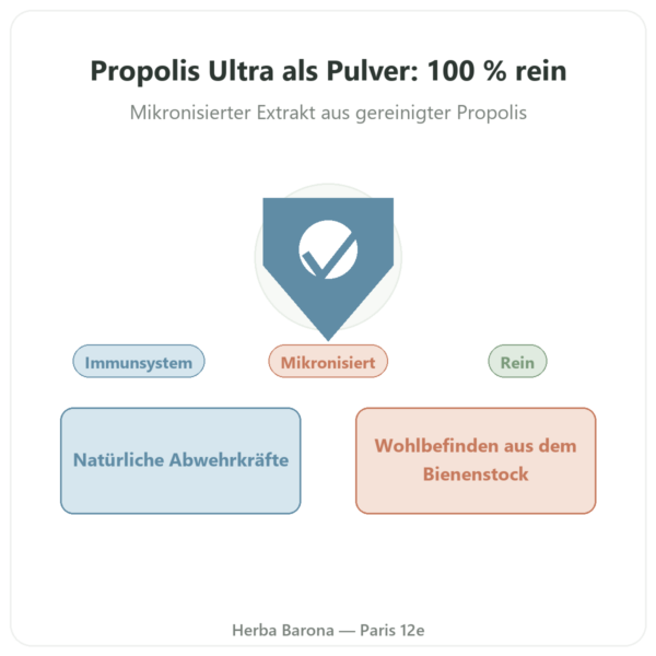 Propolis ULTRA Pulver – Propolia – 72 g Vorstellung Paris Herba Barona