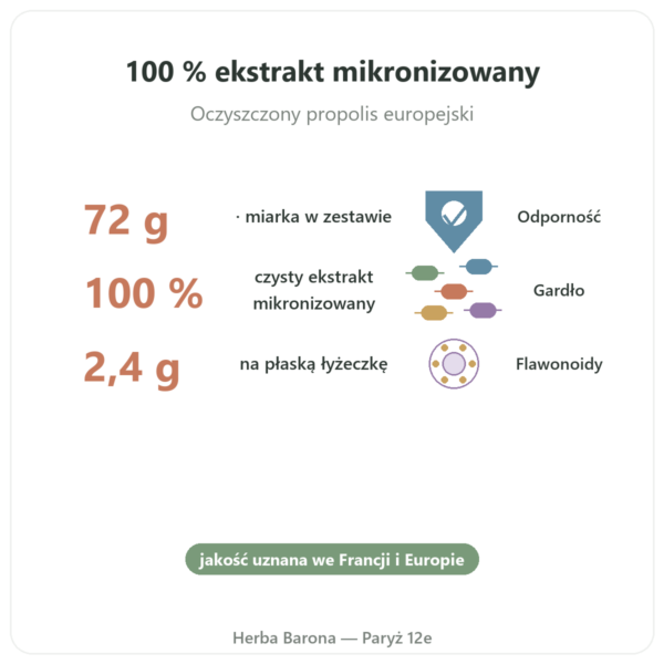 Propolis ULTRA w Proszku PROPOLIA 72g w Paryżu korzyści i najważniejsze fakty Paris Herba Barona