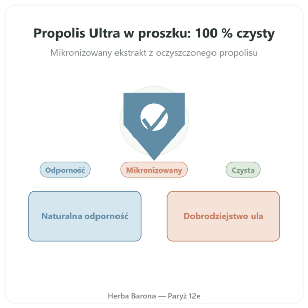 Propolis ULTRA w Proszku PROPOLIA 72g w Paryżu prezentacja Paris Herba Barona