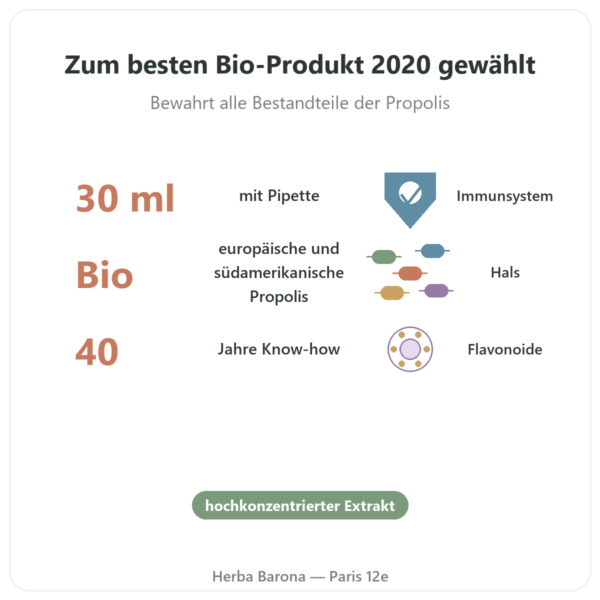 Konzentrierte Propolis-Urtinktur – Propolia – 30 ml Vorteile und Fakten Paris Herba Barona