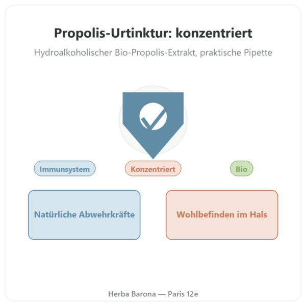 Konzentrierte Propolis-Urtinktur – Propolia – 30 ml Vorstellung Paris Herba Barona