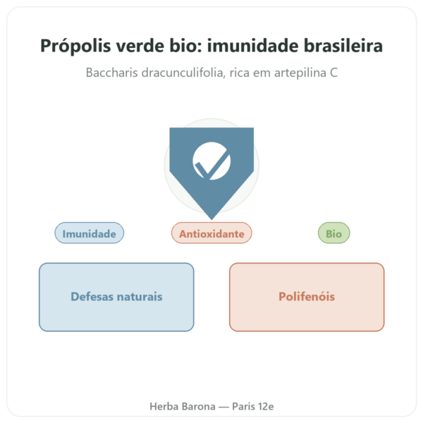 Própolis Verde Bio – Propolia – 90 cápsulas apresentação Paris Herba Barona