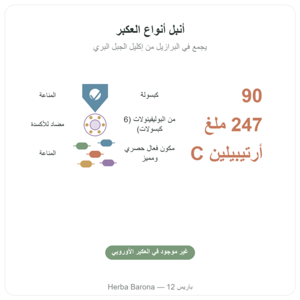بروبوليس أخضر عضوي – Propolia – 90 كبسولة الفوائد والمعطيات الرئيسية Paris Herba Barona