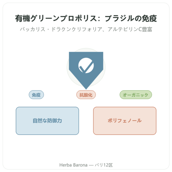グリーンプロポリス 有機 – Propolia – 90カプセル presentation Paris Herba Barona