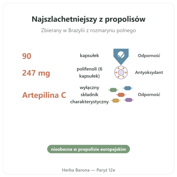 Propolis Zielony Bio – Propolia – 90 kapsułek korzyści i najważniejsze fakty Paris Herba Barona