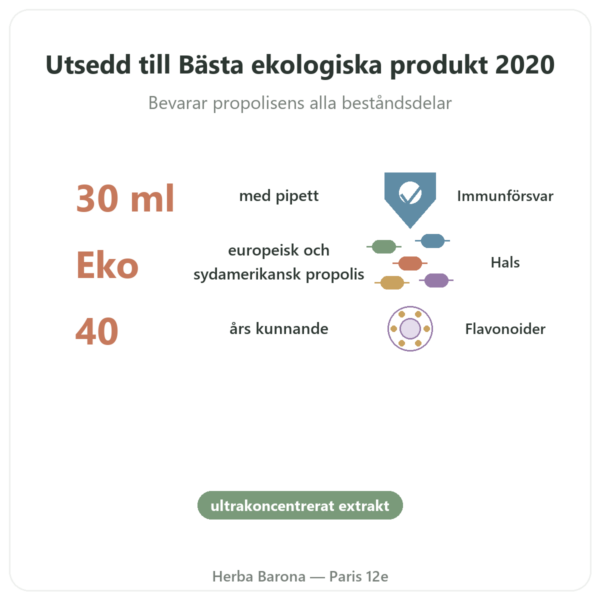 Propolistinktur koncentrerad Propolia 30ml fördelar och nyckelfakta Paris Herba Barona