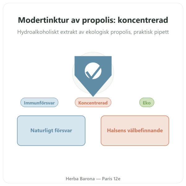 Propolistinktur koncentrerad Propolia 30ml presentation Paris Herba Barona