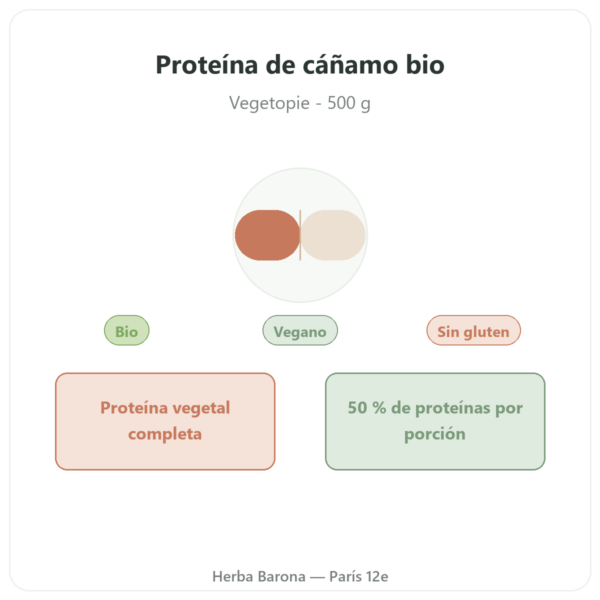 Proteína de Cáñamo Bio en Polvo – Vegetopie – 500 g presentación Paris Herba Barona