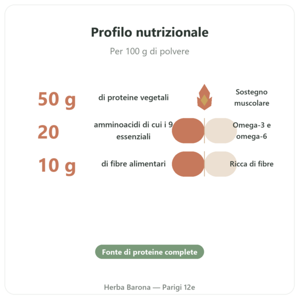 Proteina di Canapa bio in polvere – Vegetopie – 500g benefici e dati chiave Paris Herba Barona