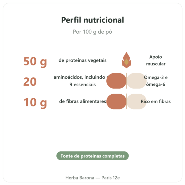 Proteína de Cânhamo bio em pó – Vegetopie – 500g benefícios e dados principais Paris Herba Barona