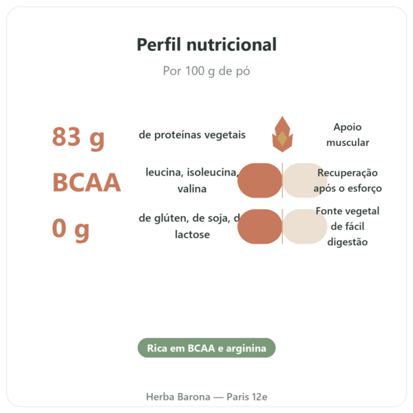 Proteína de Ervilha Bio em Pó – 500g benefícios e dados principais Paris Herba Barona
