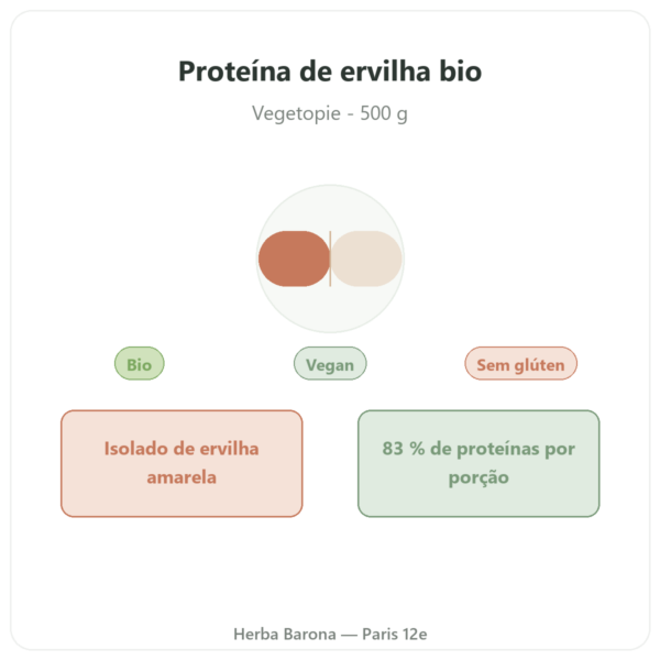 Proteína de Ervilha Bio em Pó – 500g apresentação Paris Herba Barona