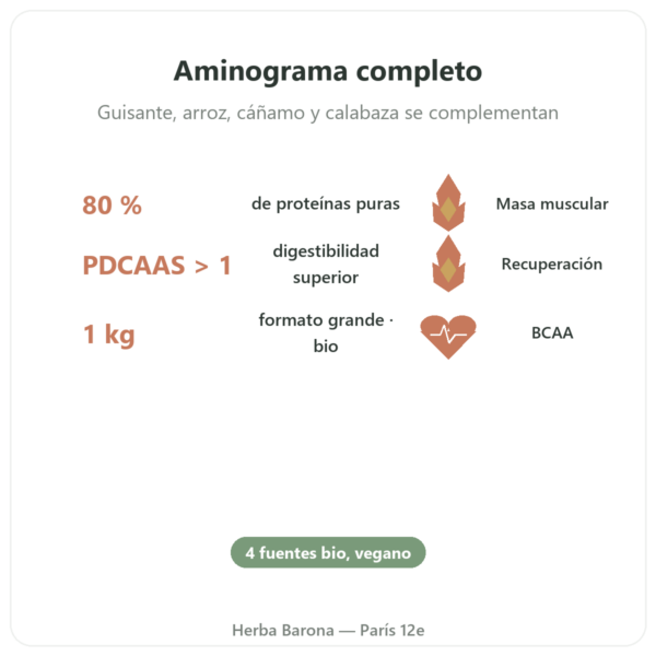 Proteína vegetal BIO – Dynveo – 1 kg beneficios y datos clave Paris Herba Barona