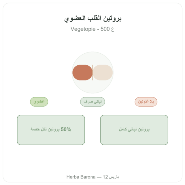 بروتين القنب العضوي – Vegetopie – 500 غ عرض المنتج Paris Herba Barona