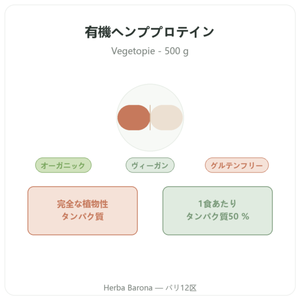 オーガニック ヘンプ プロテイン パウダー – Vegetopie – 500g presentation Paris Herba Barona