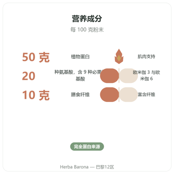 有机大麻蛋白粉 – Vegetopie – 500g 功效与数据 Paris Herba Barona