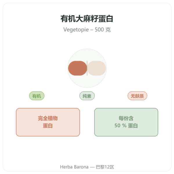 有机大麻蛋白粉 – Vegetopie – 500g 产品展示 Paris Herba Barona