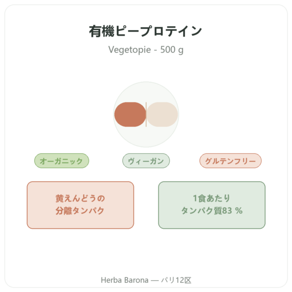 オーガニック ピープロテイン パウダー – 500g presentation Paris Herba Barona