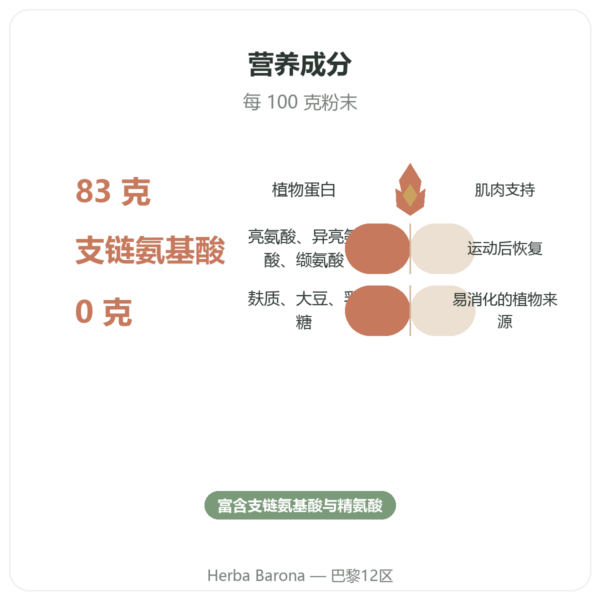 有机豌豆蛋白粉 – 500g 功效与数据 Paris Herba Barona