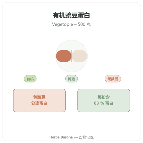 有机豌豆蛋白粉 – 500g 产品展示 Paris Herba Barona