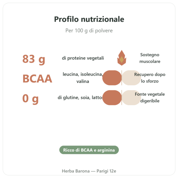 Proteine di Pisello Bio in polvere – 500g benefici e dati chiave Paris Herba Barona