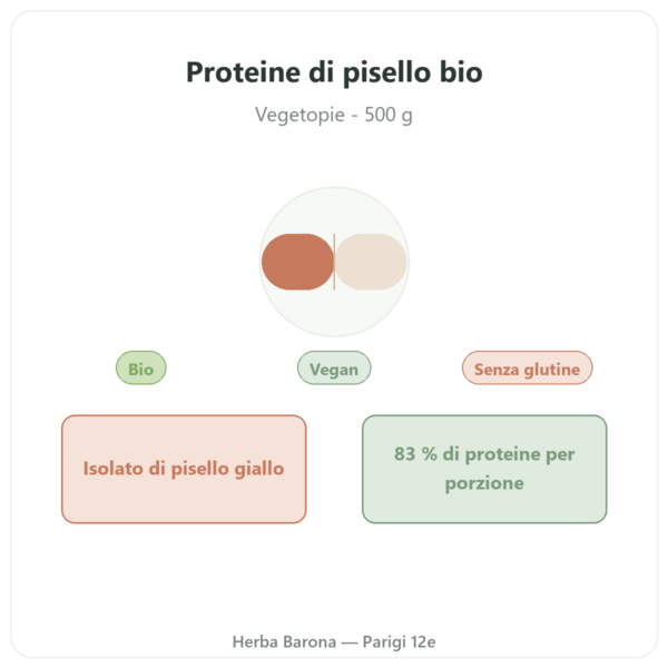 Proteine di Pisello Bio in polvere – 500g presentazione Paris Herba Barona
