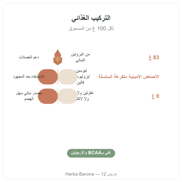 بروتين البازلاء العضوي – Vegetopie – 500 غرام الفوائد والمعطيات الرئيسية Paris Herba Barona
