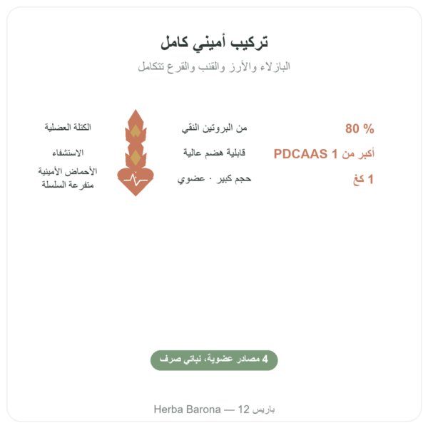 بروتينات نباتية عضوية – Dynveo – 1 كغ الفوائد والمعطيات الرئيسية Paris Herba Barona