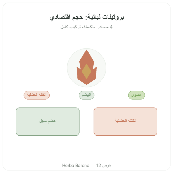 بروتينات نباتية عضوية – Dynveo – 1 كغ عرض المنتج Paris Herba Barona