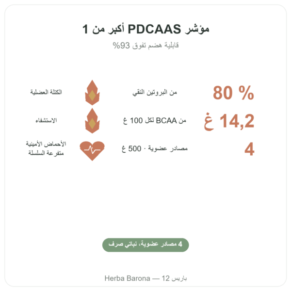 بروتين نباتي عضوي – Dynveo – 500 غ الفوائد والمعطيات الرئيسية Paris Herba Barona