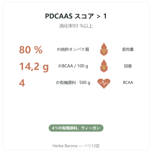 有機植物性プロテイン – Dynveo – 500 g benefits and key facts Paris Herba Barona