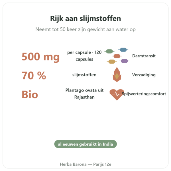 Psyllium Bio 500mg – 120 capsules – Nature et Partage voordelen en kerngegevens Paris Herba Barona