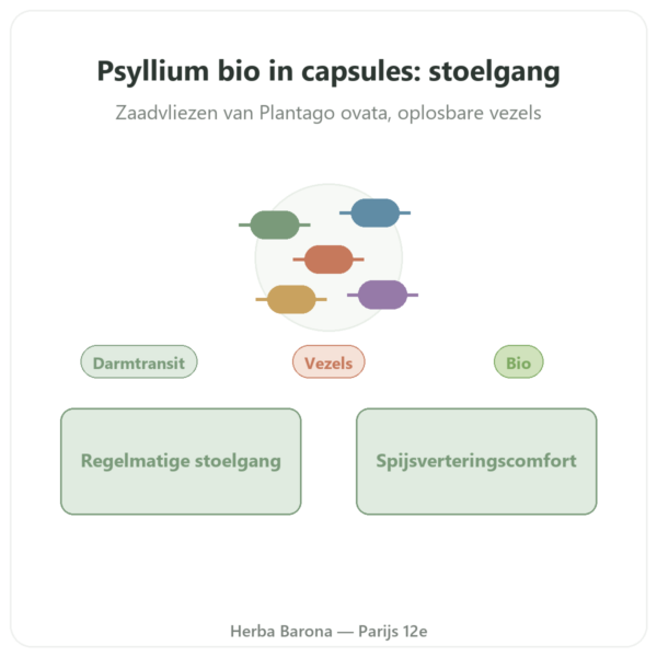 Psyllium Bio 500mg – 120 capsules – Nature et Partage presentatie Paris Herba Barona