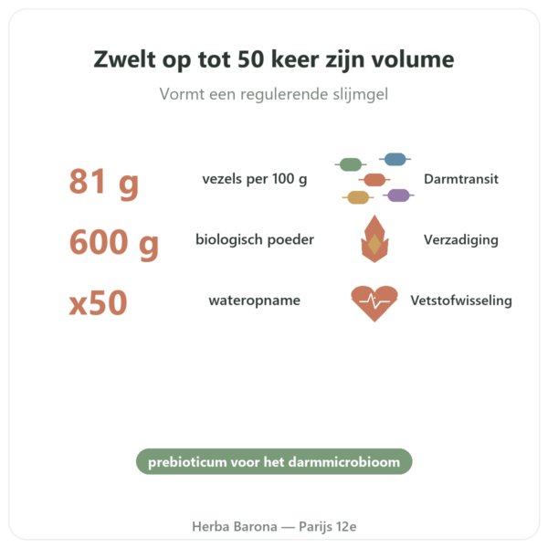 Blonde Psyllium Bio in Poeder – Ethnoscience – 600 g voordelen en kerngegevens Paris Herba Barona