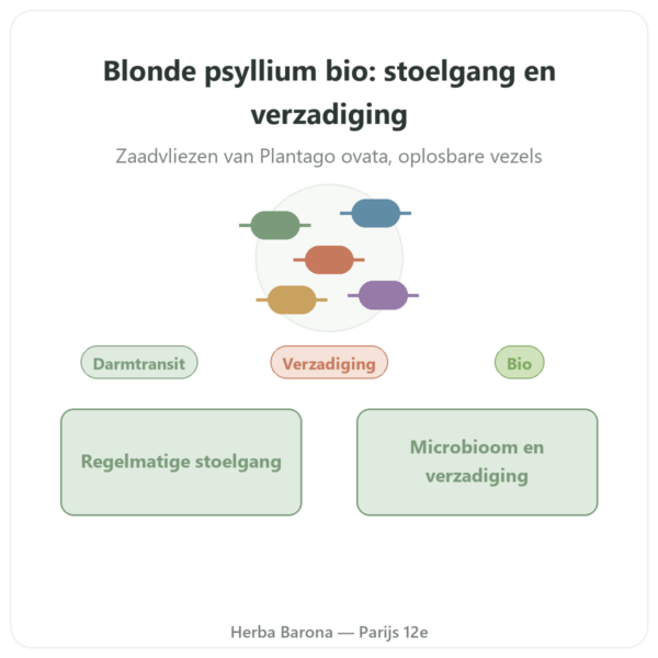 Blonde Psyllium Bio in Poeder – Ethnoscience – 600 g presentatie Paris Herba Barona