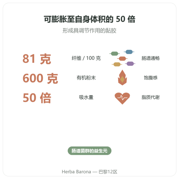 有机洋车前子壳粉 – Ethnoscience – 600 克 功效与数据 Paris Herba Barona