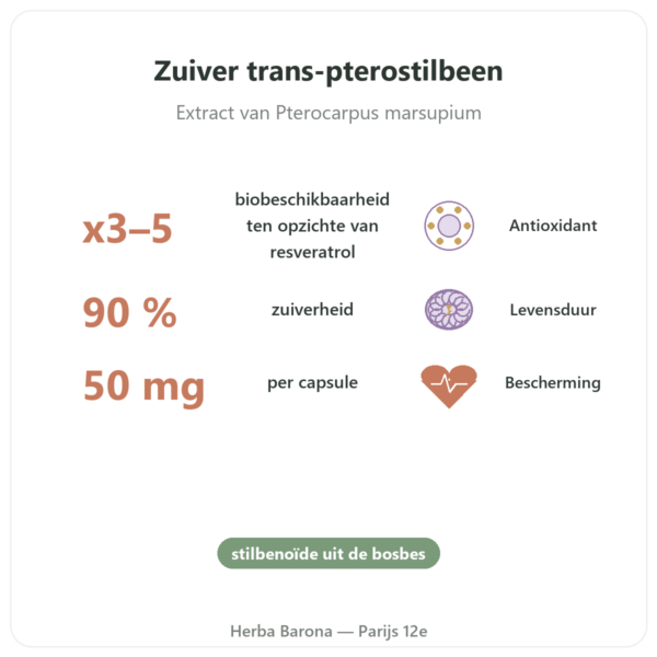 Pterostilbeen 50 mg – DYNVEO – 60 capsules voordelen en kerngegevens Paris Herba Barona