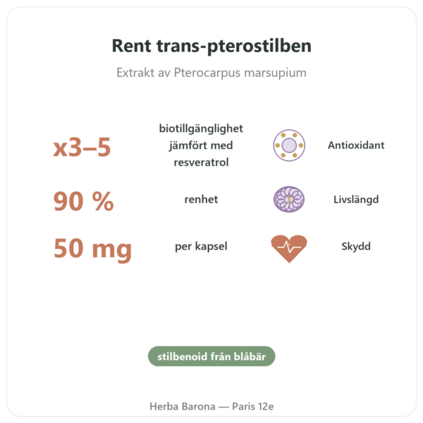 Pterostilben 50 mg DYNVEO 60 kapslar fördelar och nyckelfakta Paris Herba Barona