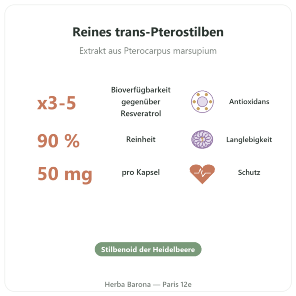 Pterostilben trans – Dynveo – 50 mg – 60 Kapseln Vorteile und Fakten Paris Herba Barona